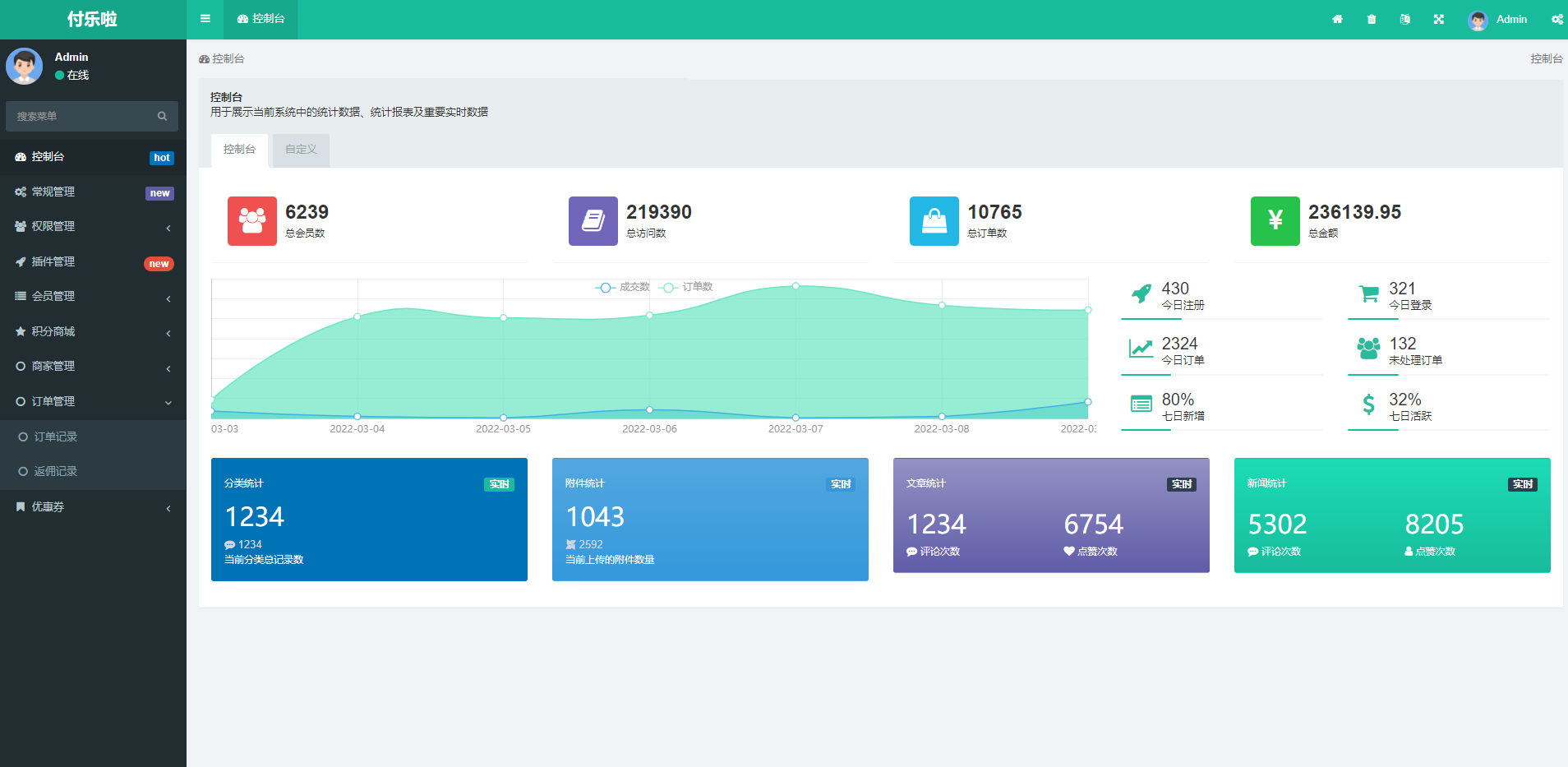 微信分账系统源码 供应链分润微信支付 某站价值几千 经销商分销-码小屋