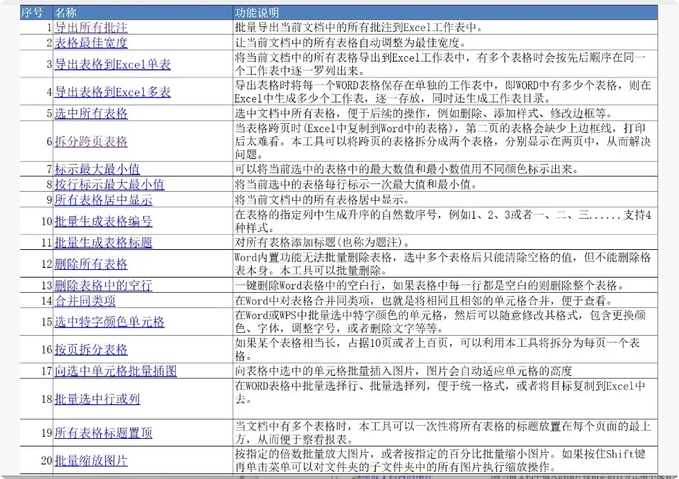图片[6]-办公必备！122个免费Word插件功能大揭秘     【M082]-码小屋