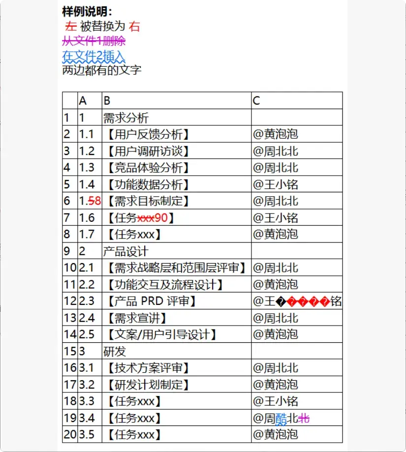 图片[6]-很实用！轻松搞定Excel表格对比，小白也能秒上手     [M111]-码小屋