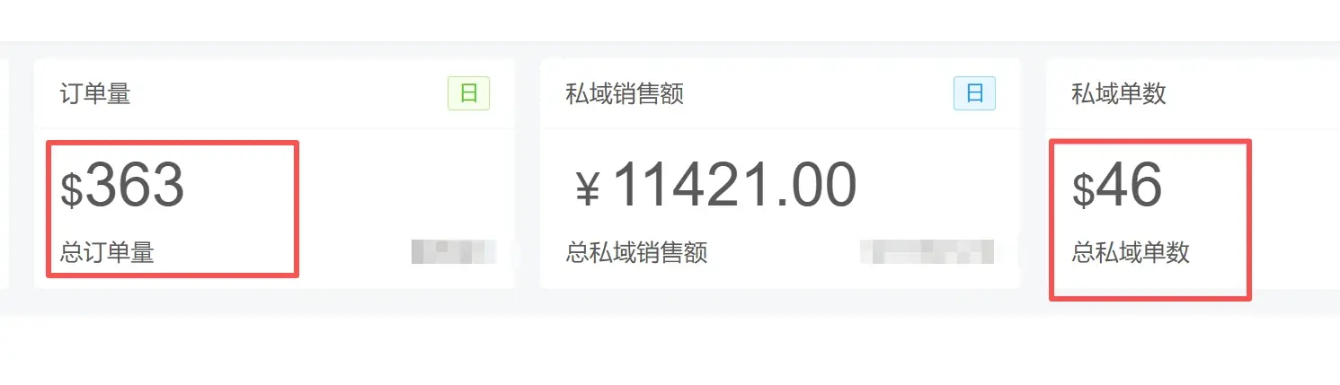 1000元搭建虚拟资料网站，竟能年赚 60 万！-知峰社