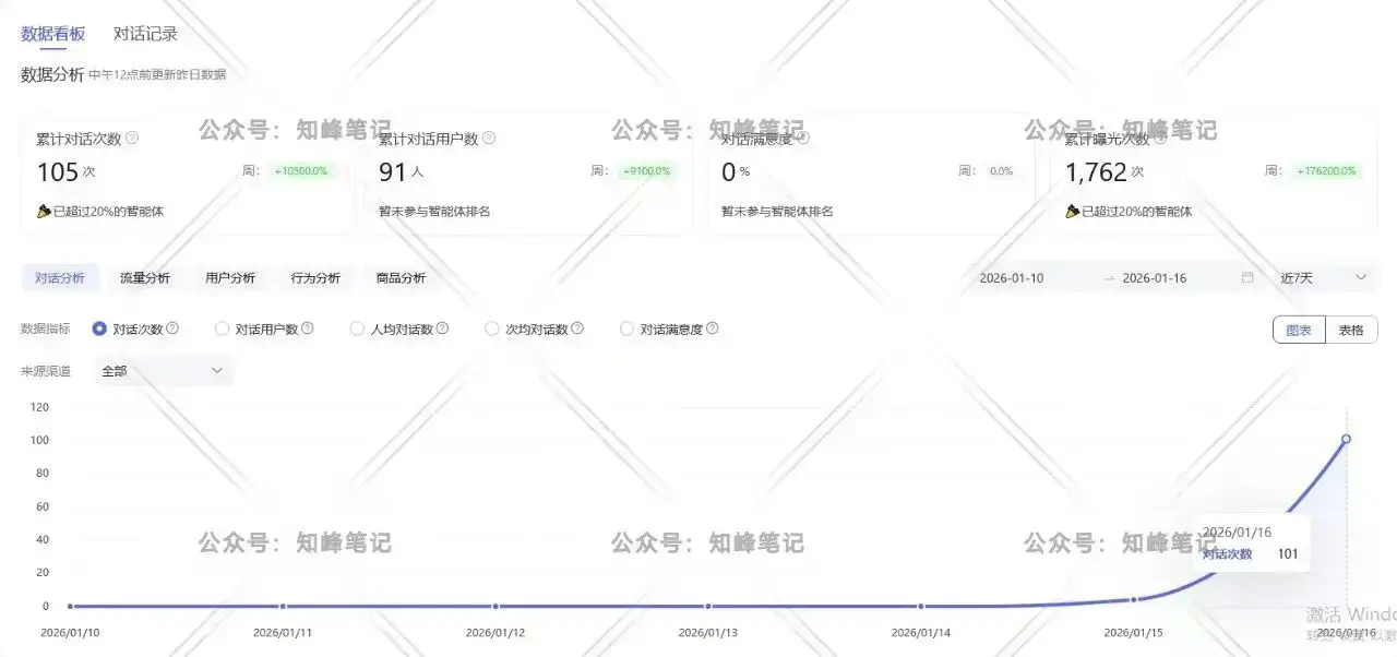 一天2小时，收入422.8元，赚点小钱很简单