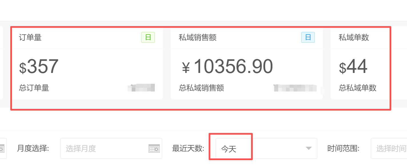 年后开工6天，单日突破400单：这个被忽视的项目，真心建议你了解一下