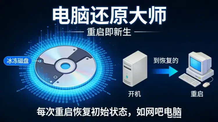 重启即净！网吧级电脑还原神器，每次开机都是全新系统，病毒木马统统清零-码小屋