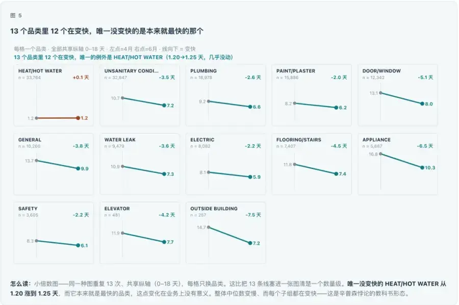 Excel数据分析总出错？开源Agent Skill用八步流程解决数据清洗与对账难题