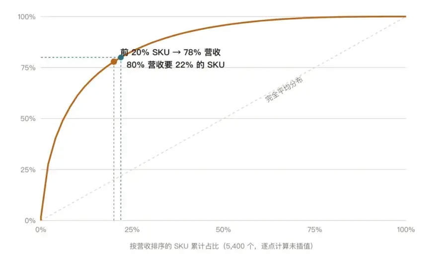 Excel数据分析总出错？开源Agent Skill用八步流程解决数据清洗与对账难题