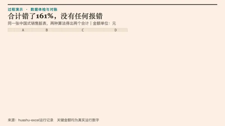 Excel数据分析总出错？开源Agent Skill用八步流程解决数据清洗与对账难题