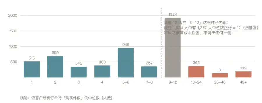 Excel数据分析总出错？开源Agent Skill用八步流程解决数据清洗与对账难题
