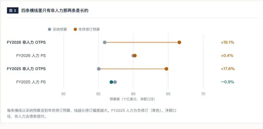 Excel数据分析总出错？开源Agent Skill用八步流程解决数据清洗与对账难题