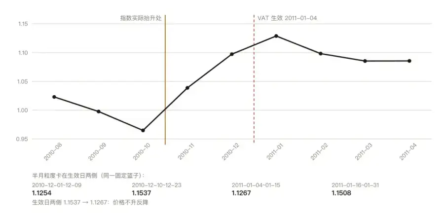 Excel数据分析总出错？开源Agent Skill用八步流程解决数据清洗与对账难题